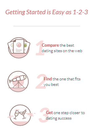 new and free dating sites